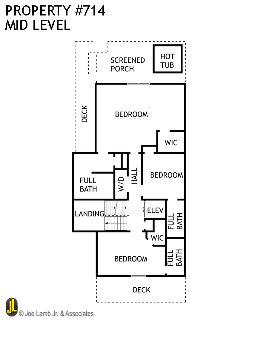 714 | Sunset Splendor - Vacation Rental in Kill Devil Hills